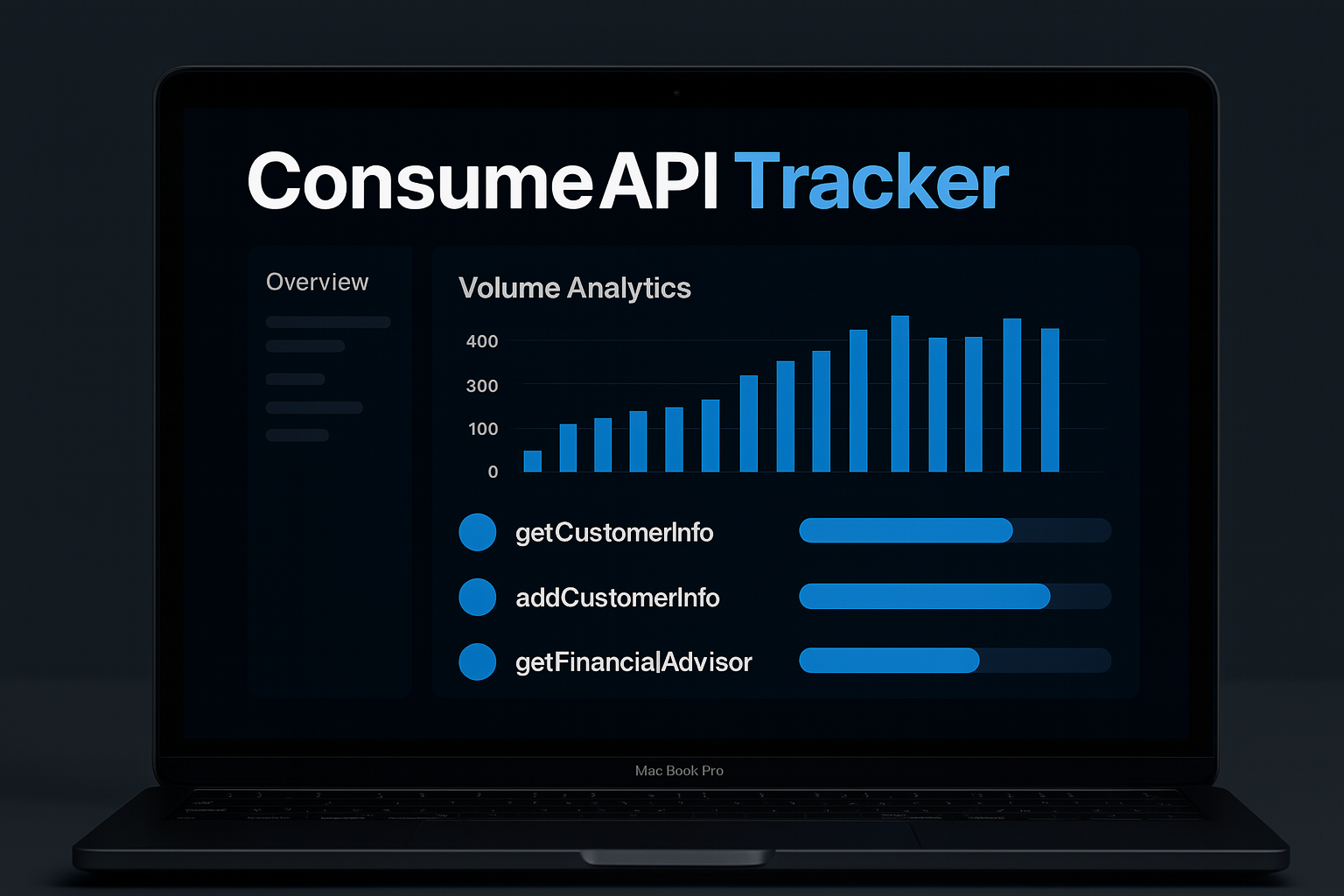Consumer AIT Dashboard & Services Portal